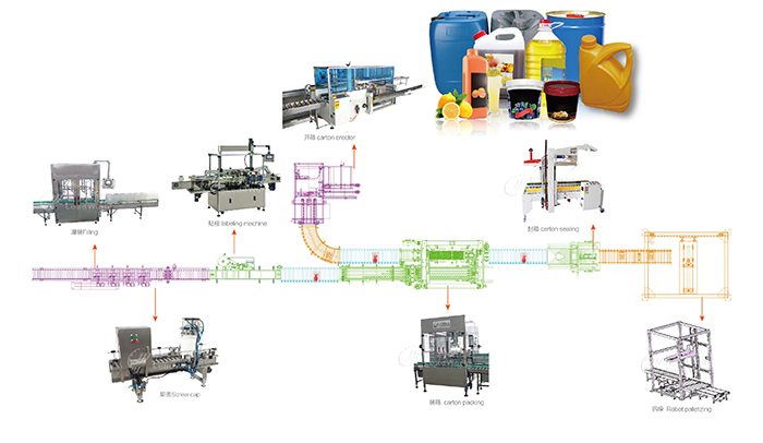 自動(dòng)稱重灌裝生產(chǎn)線